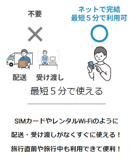 海外旅行者向けeSIMなら-VOYAGEESIM (3)